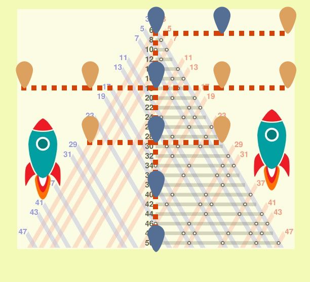 Numbers